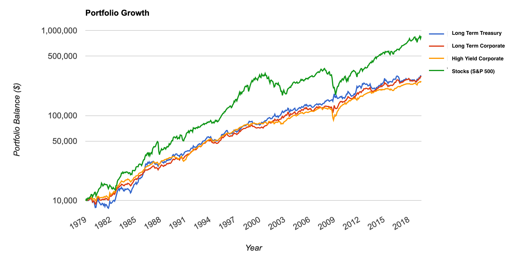 Historic Bond Returns Explained - British Expat Money